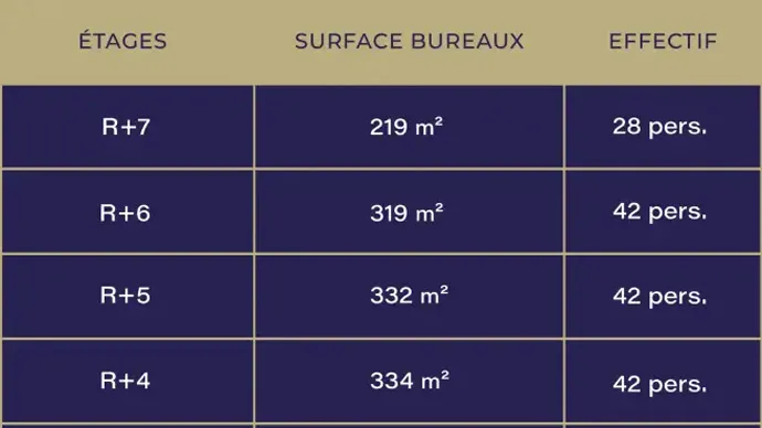 Plan Tableau de Surfaces